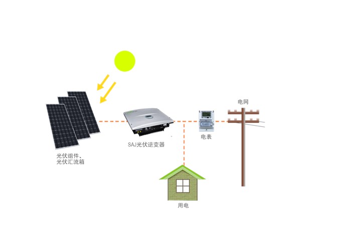 知識科普丨光伏發(fā)電簡介